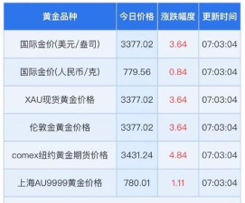 纽约金TN12今日最新价格多少（2025年09月25日更新）