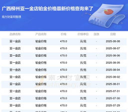 2025年09月25日亚一金店黄金铂金多少一克