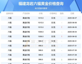 2025年09月25日六福黄金最新价格多少元一克