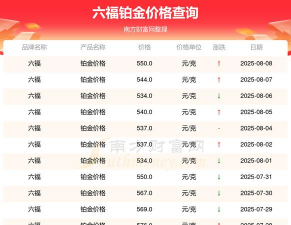 2025年09月25日六福黄金铂金多少一克