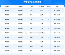 2025年09月26日宝庆银楼黄金铂金多少元一克