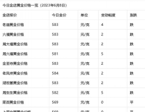 2025年06月08日菜百铂金涨跌幅