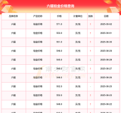 2025年09月26日六福铂金最新价格多少元一克
