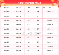 2025年09月26日宝庆银楼黄金最新价格多少元一克