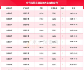 2025年09月26日吉盟珠宝黄金最新价格多少元一克