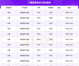 2025年09月26日六福黄金铂金多少钱一克