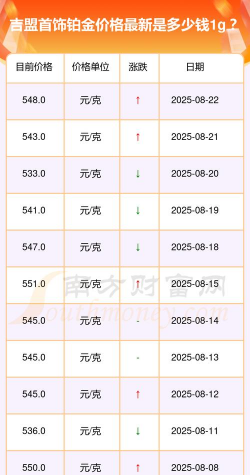 2025年09月27日吉盟珠宝铂金最新价格多少元一克