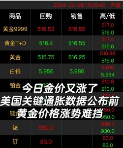 纽约黄金今日最新价格多少（2025年09月27日更新）