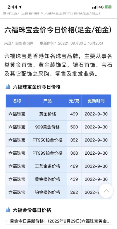 2025年09月27日莱音珠宝铂金最新价格多少钱一克