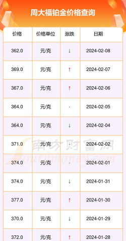 2025年09月27日金大福铂金最新价格多少一克