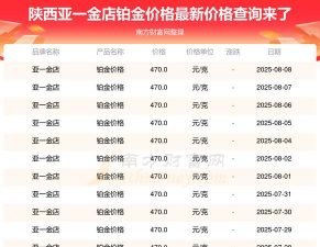 2025年09月27日亚一金店黄金铂金多少元一克