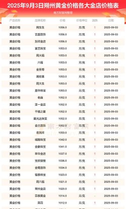 2025年09月27日朔州黄金实时价格