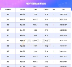 2025年09月27日阳泉黄金实时价格