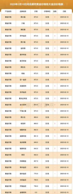 2025年09月27日廊坊黄金实时价格