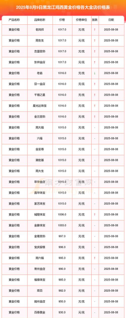 2025年09月27日鸡西黄金实时价格