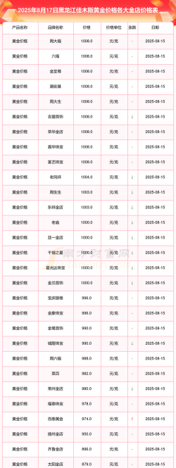 2025年09月27日佳木斯黄金实时价格