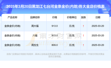 2025年09月27日七台河黄金实时价格