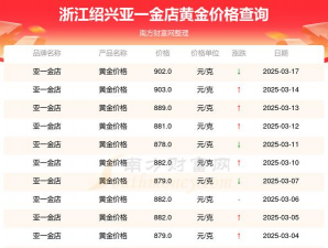 2025年09月27日绍兴黄金实时价格