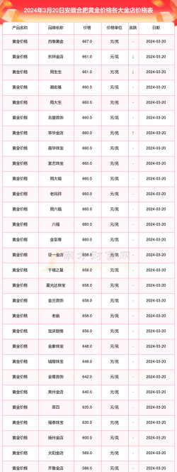 2025年09月27日合肥黄金实时价格