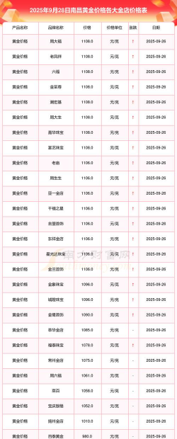 2025年09月27日南昌黄金实时价格