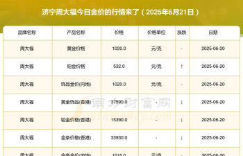 2025年09月27日济宁黄金实时价格
