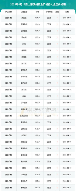 2025年09月27日滨州黄金实时价格