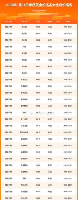 2025年09月27日孝感黄金实时价格