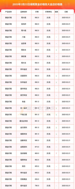 2025年09月27日长沙黄金实时价格