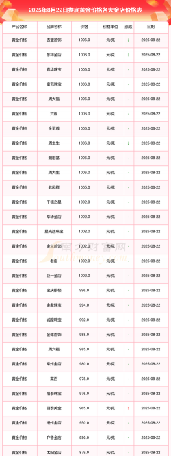 2025年09月27日娄底黄金实时价格