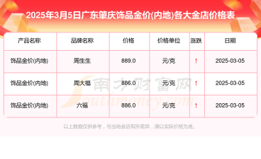 2025年09月27日肇庆黄金实时价格