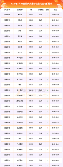 2025年09月27日重庆郊县黄金实时价格