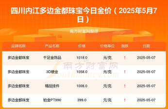2025年09月27日内江黄金实时价格