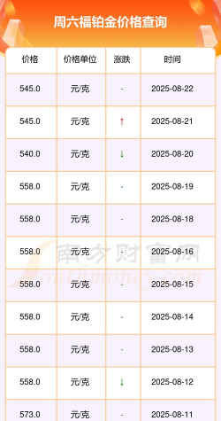 2025年06月08日周六福铂金最新价格多少元一克