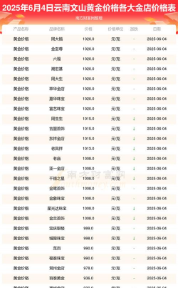 2025年09月27日文山黄金实时价格