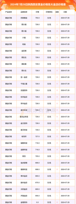2025年09月27日西安黄金实时价格