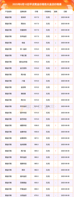 2025年09月27日平凉黄金实时价格