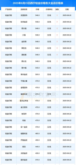2025年09月27日西宁黄金实时价格