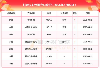 2025年09月27日庆阳黄金实时价格
