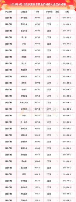 2025年09月27日吴忠黄金实时价格