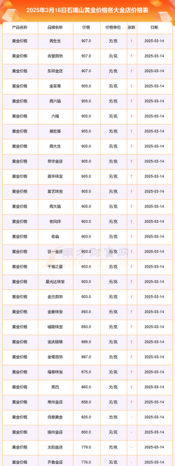 2025年09月27日石嘴山黄金实时价格