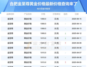 2025年09月28日金至尊黄金最新价格多少钱一克