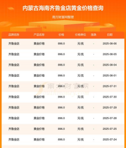 2025年06月08日齐鲁金店黄金最新价格多少一克