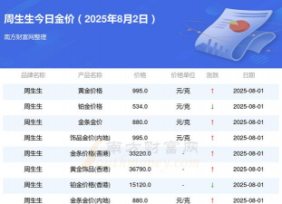 2025年06月08日周生生黄金最新价格多少元一克