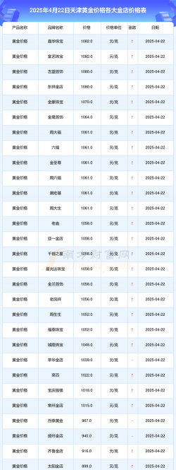 2025年09月28日天津黄金实时价格