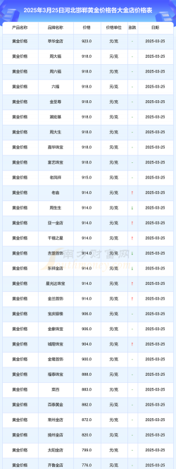 2025年09月28日邯郸黄金实时价格
