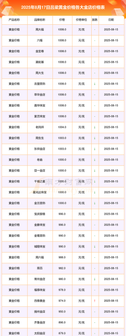 2025年09月28日吕梁黄金实时价格