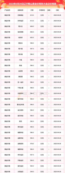 2025年09月28日鞍山黄金实时价格