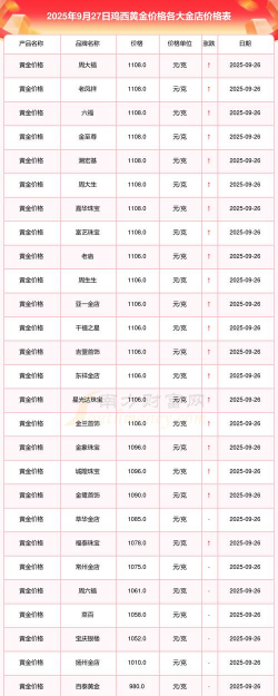 2025年09月28日鸡西黄金实时价格