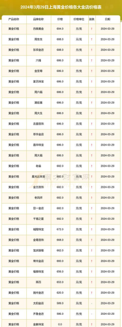 2025年09月28日上海黄金实时价格