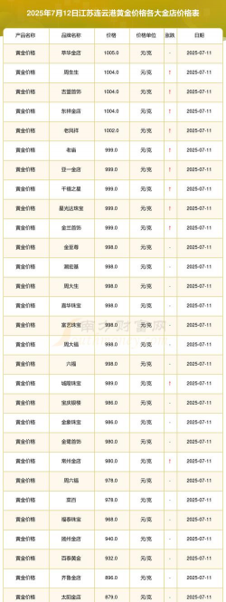 2025年09月28日连云港黄金实时价格